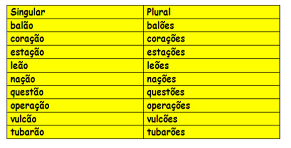 Plural dos substantivos terminados em ão - Escola Kids